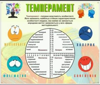 /Files/images/Темперамент.jpg